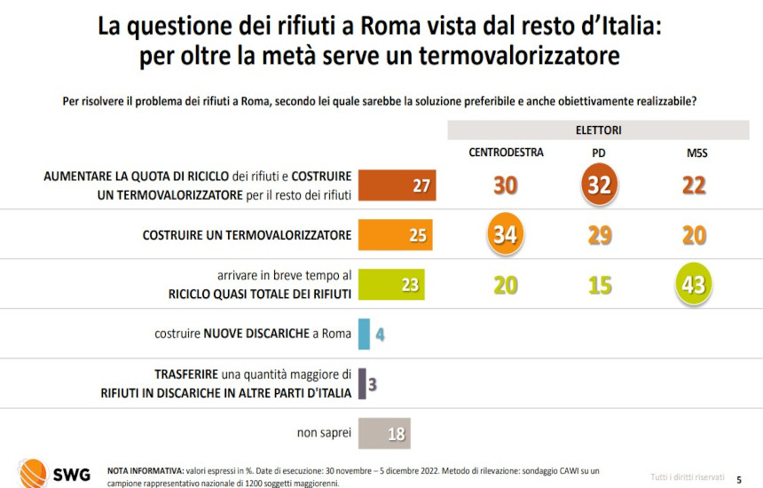 un termovalorizzatore a roma